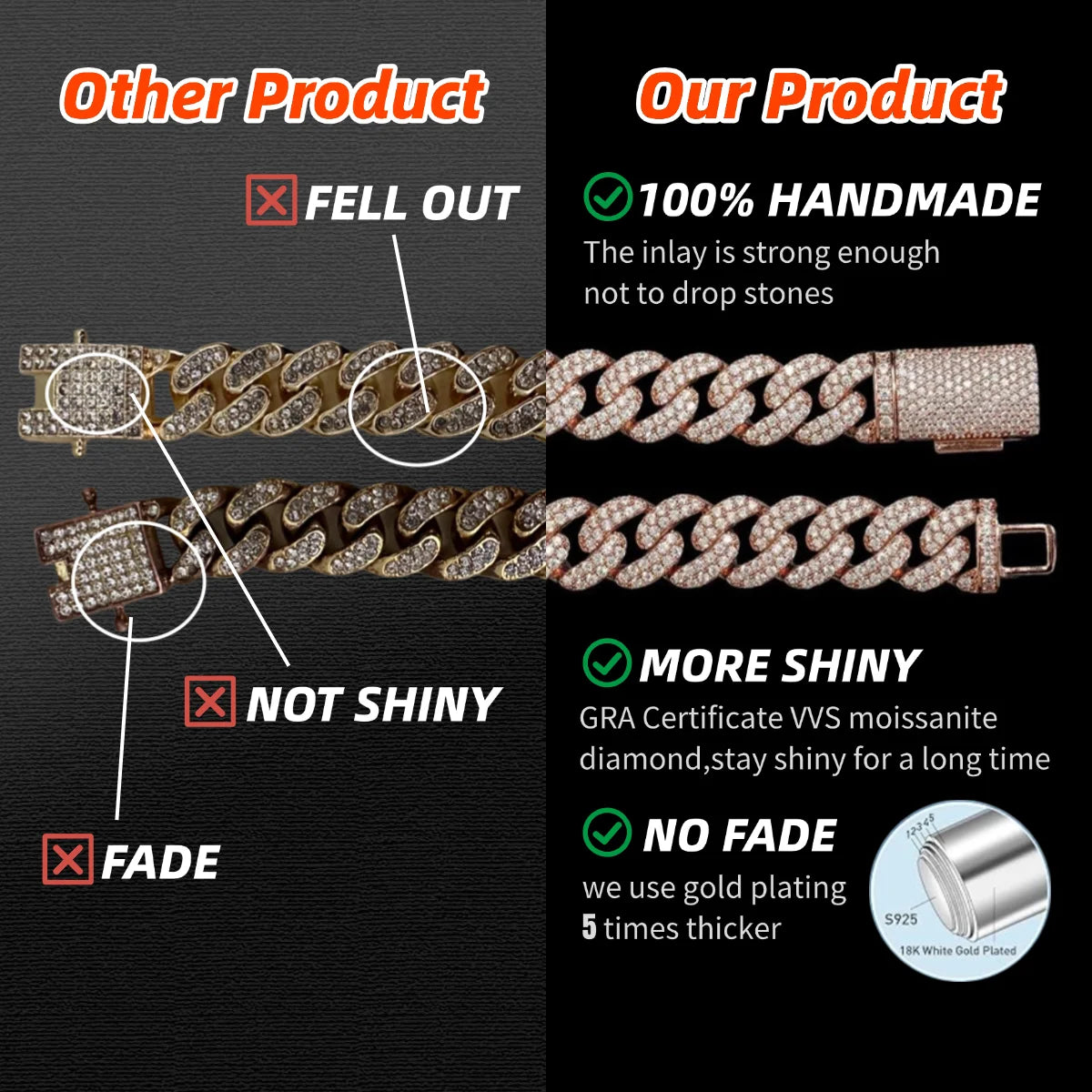 CADENA CUBANA ICED OUT PERSONALIZADA – MOISSANITA VVS S925
